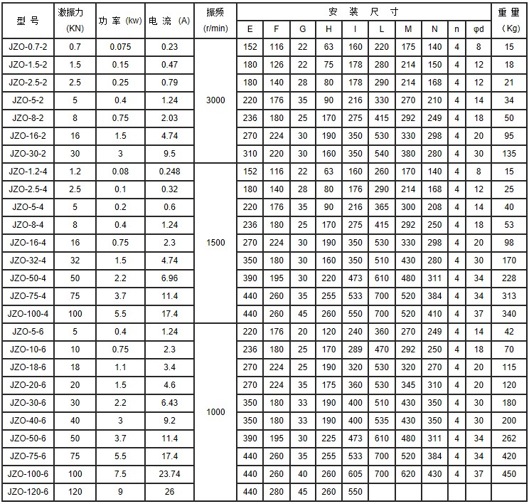 JZO振动电机技术参数